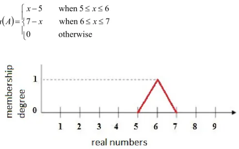 Figure 5: Graphical representation of the analytical representation given above