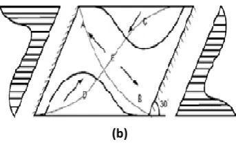 Figure 2: Behaviour of bridge decks 