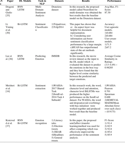 Table 3. Analysis of Recurrent Neural Network Method 