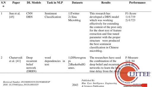 Table 4. Analysis of Recursive Neural Network Method 