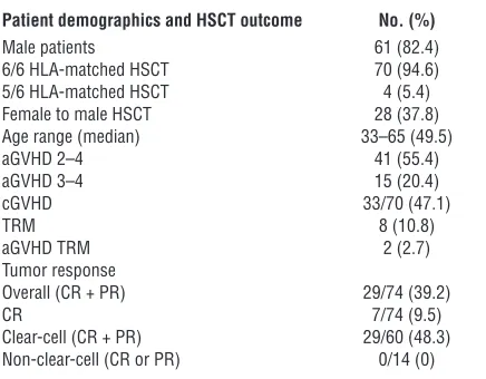 Table 1