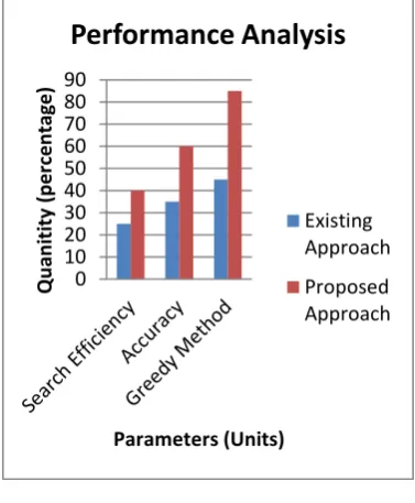 Fig 4.1  