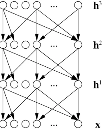 Fig. 4.3 Example of a generative multi-layer neural network, here a sigmoid belief network, represented as a directed graphical model (with one node per random variable, and directed arcs indicating direct dependence)