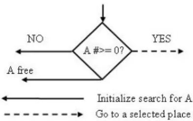 Figure 1.5: An active constraint example