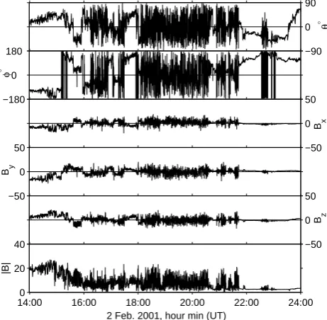 Fig. 1. Magnetic ﬁeld data recorded by Cluster 4 through the quasi-parallel shock on 2 February 2001
