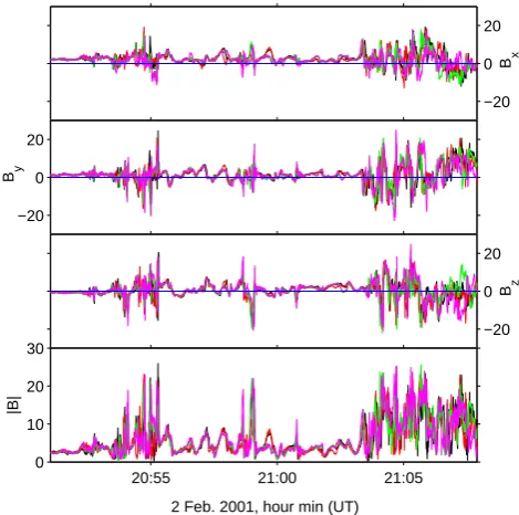 Fig. 4. Magnetic ﬁeld data from the four spacecraft at 5 vectors/sfrom a region of the shock transition