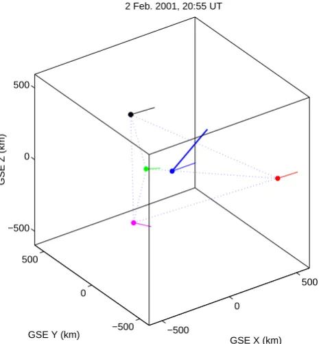Fig. 7. A summary of the different estimates of the direction nor-mal to the SLAMS surface: model normal (heavy blue line), timingderived normal (ﬁne blue line), minimum variance directions esti-mated at the individual spacecraft (Cluster 1, 2, 3 and 4 representedby black, red, green and magenta, respectively)