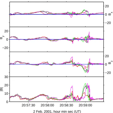 Fig. 8. Magnetic ﬁeld data at 22 vectors/s in GSE coordinates, inthe same format at Fig