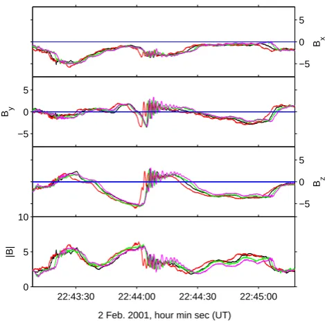 Fig. 12. Magnetic ﬁeld data at 22 vectors/s in GSE coordinates, inthe same format at Fig