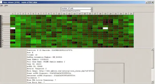 Fig 5: Plate viewer plug-in. Visualization of image processing parameters in a heatmap with access to library metadata.
