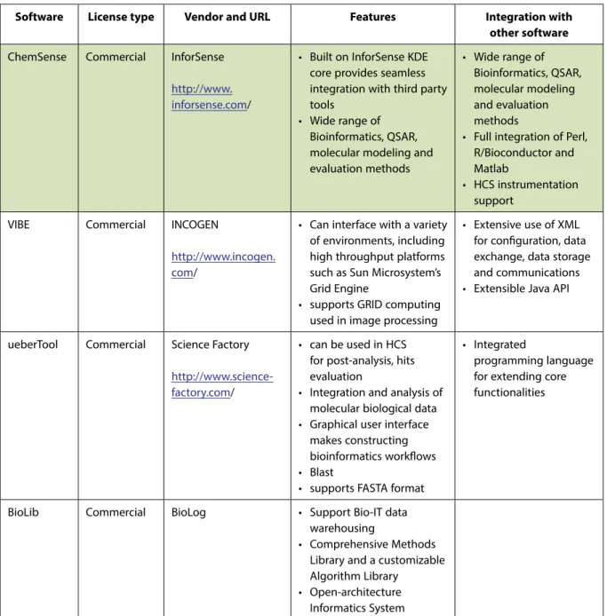 Table 1. Workflow systems in life sciences domain. Green highlighting indicate workflow systems optimized for High Content Screening.