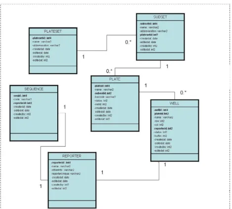 Fig 7: Data model for a Library Database.