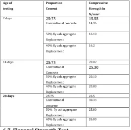 Table -7: PROPERTIES OF COMPRESSION TEST 