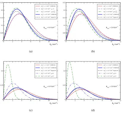 Figure 5. Left Panels (a) and (c): The solid red and thick blue lines are the same initial and ﬁnal Gaussian ﬁts obtained by COMPASS as in Fig