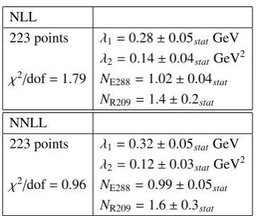 Table 2. Results of our global ﬁt on low-energy [16, 18] andTevatron data [19–23], with DNP � 0 (Eq