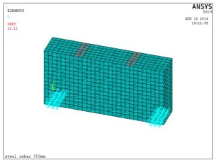 Fig -9: Deformaton diagram of Hollow CFRP reinforced deep beam with 350mm depth  