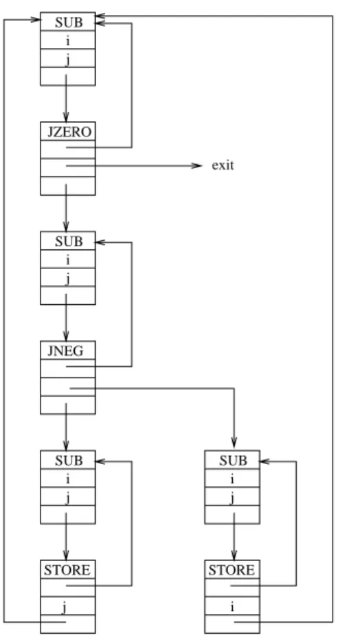 Figure 4.5: A Computation Graph