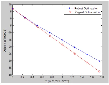 Figure 8. Box+ polyhedral+ ellipsoidal set.