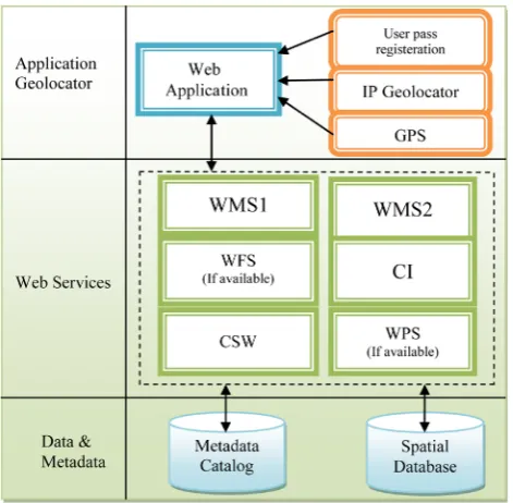 Figure 1. Layers of designed context-aware application of spa-tial data infrastructure