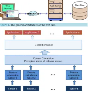 Figure 2. The general architecture of the web site.                         