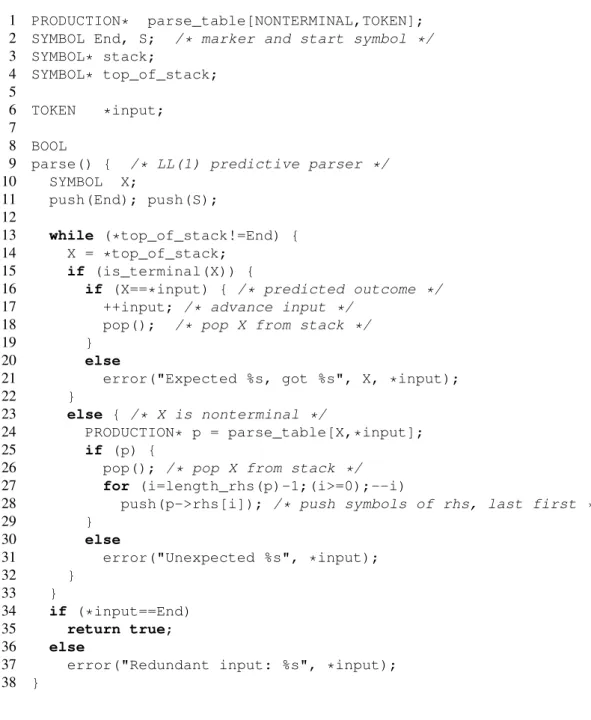 Figure 3.6: Predictive parser operation Algorithm 3 [Construction of LL(1) parse table]