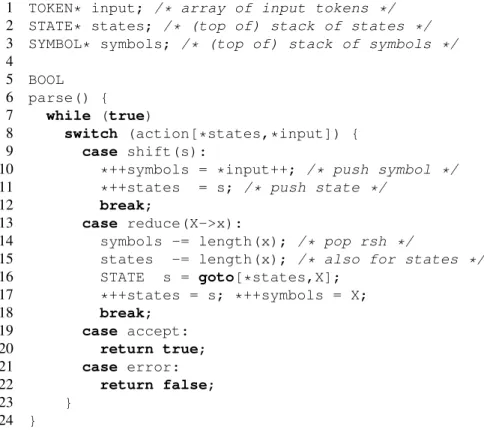 Figure 3.9: Shift-reduce parser algorithm