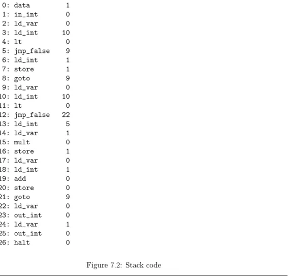 Figure 7.2: Stack code