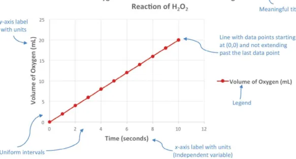 Figure 1.4: Example of an Effective Graph