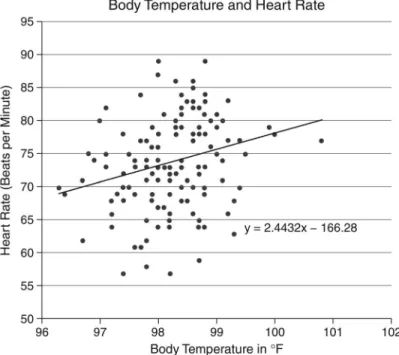 Figure 1.6: A Scatterplot with a Linear Regression Line