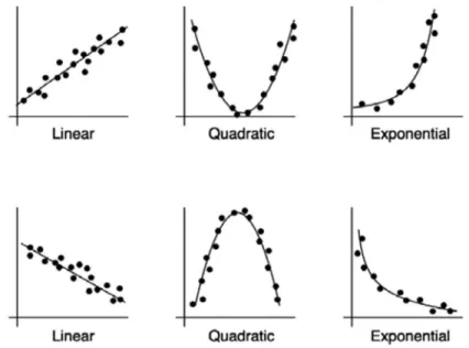 Figure 2.3: Common Mathematical Models