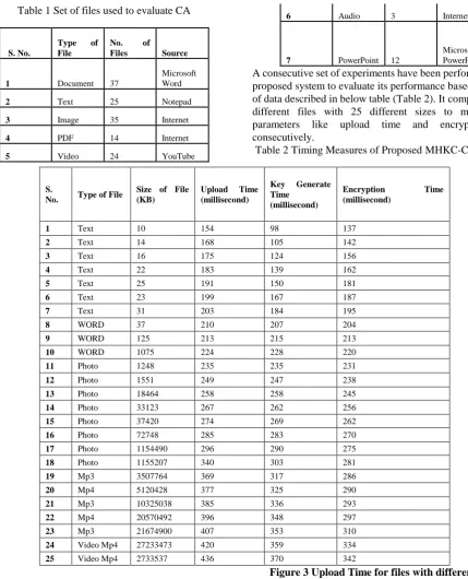 Table 1 Set of files used to evaluate CA 