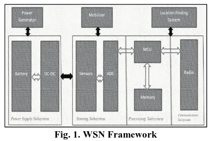 Fig. 1. WSN Framework For proper energy utilization of WSN, various routing 