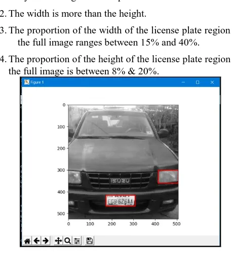 Fig.10 License Plate Detection  