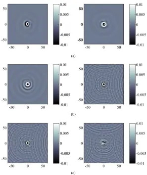 Figure 1. The calculated spatial distributions of the normalized electric charge density, ρ(e n)()00=ni−nen0, in the plane perpendicular to the magnetic field