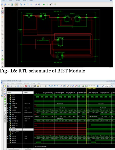 Fig- 16: RTL schematic of BIST Module 