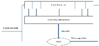 Fig 9: to encrypt image using image stream algorithm 