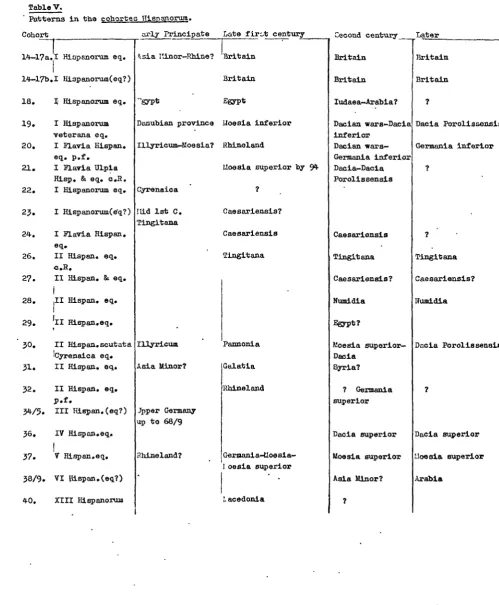 Table V.Patterns in the cohortea lTispanoriisri.