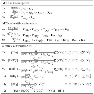 Table 12. System refomulated in terms of equilibrium invariants: explicit ODEs and equilibrium species as functions of [H+] and equilibriuminvariants.