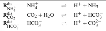Table 3. pH range adjusted set of acid-base reactions.