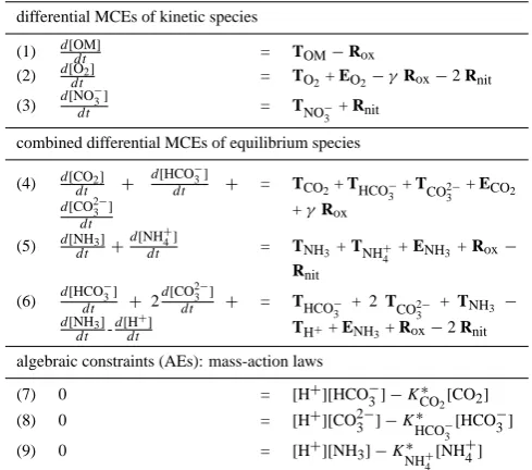 Table 9. Model transformed into the canonical form: a fully de-termined implicit initial-value DAE system