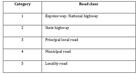 Table -1: Classes of roads 