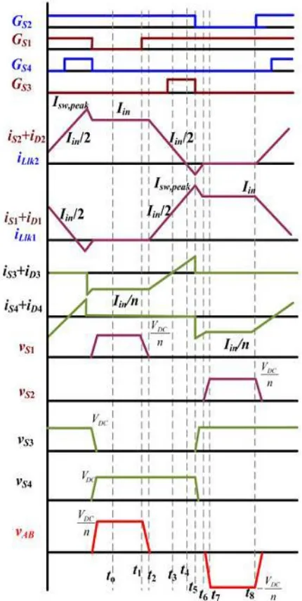 Fig -3 MODE 3 (t: Operating waveforms of the proposed system 2 < t < t3)   