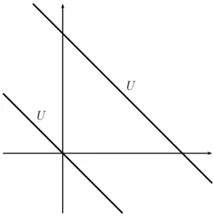 Figure 2.7: An affine line U and its direction