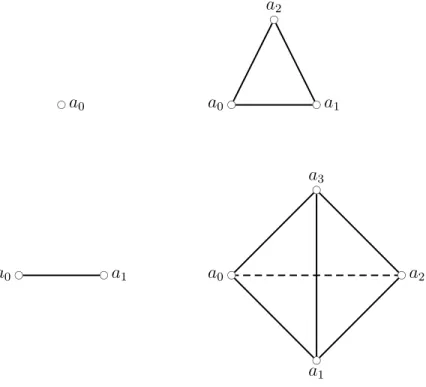 Figure 2.10: Examples of affine frames.