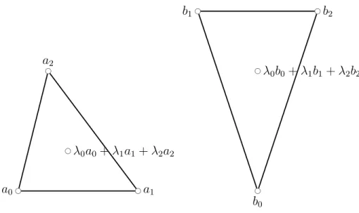 Figure 2.15: An affine map mapping a 0 , a 1 , a 2 to b 0 , b 1 , b 2 .