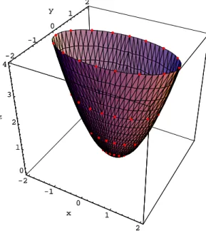 Figure 3.3: An elliptic paraboloid