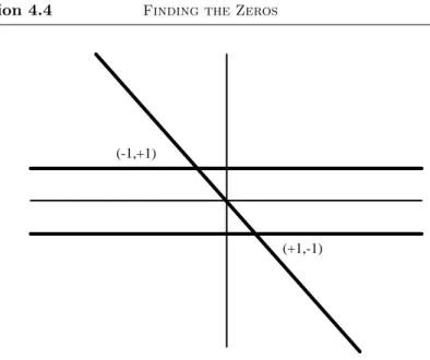 Figure 4.2: The zeros of x 1 + x 2 = 0 and x 2 2 − 1 = 0.