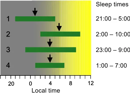 Fig.2.6.: Distribution of mid sleep on free days (MSF, n=15,165).