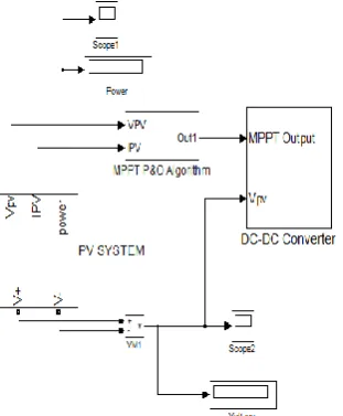 Fig 7: Simulink block diagram of solar power generation system  