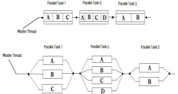Figure 2: Overview of Proposed Work 